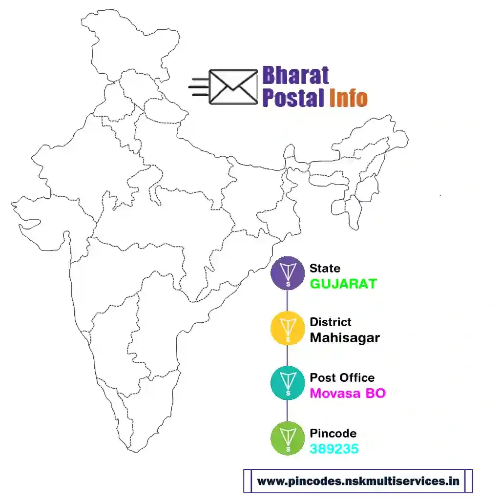 gujarat-mahisagar-movasa bo-389235